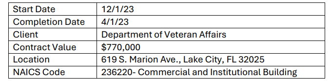 Project details for Department of Veteran Affairs.